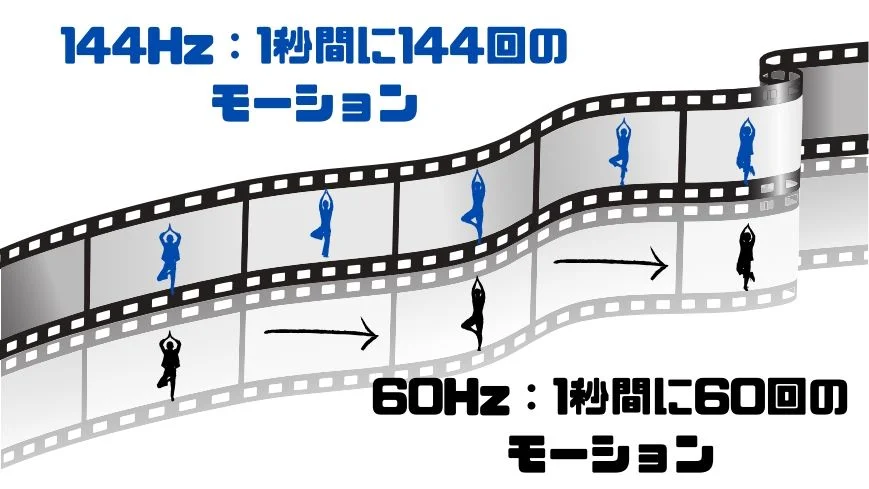 リフレッシュレート
